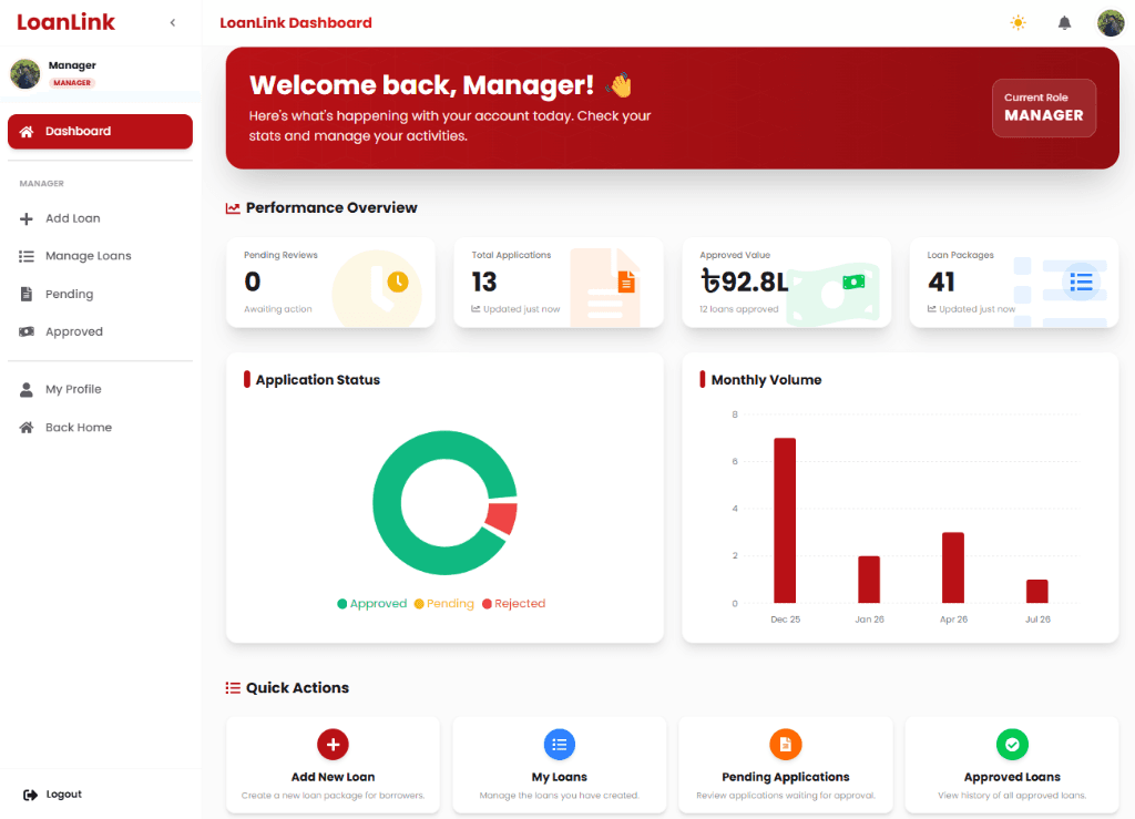 LoanLink Loan Officer & Manager Dashboard