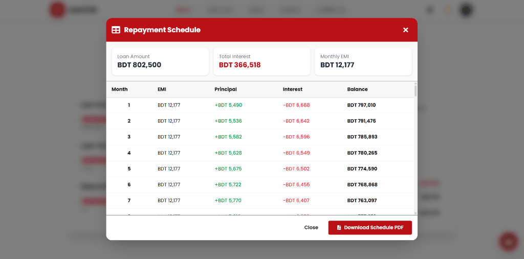 LoanLink Amortization Repayment Schedule Modal